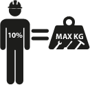 可连接在用户工作皮带上的工具的总重量不应betway东盟体育超过用户自身重量的10%。